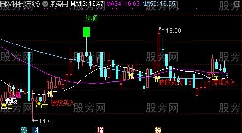 通达信老鼠仓监控主图指标公式