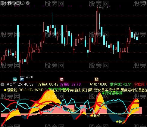 通达信飓风眼副图指标公式