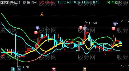 通达信飓风眼主图指标公式