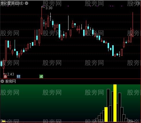 通达信反转追击指标公式