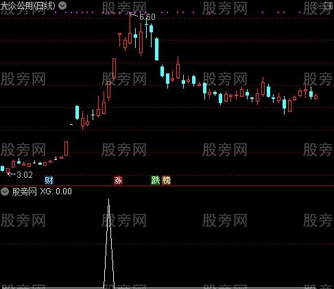 通达信大牛起爆选股指标公式