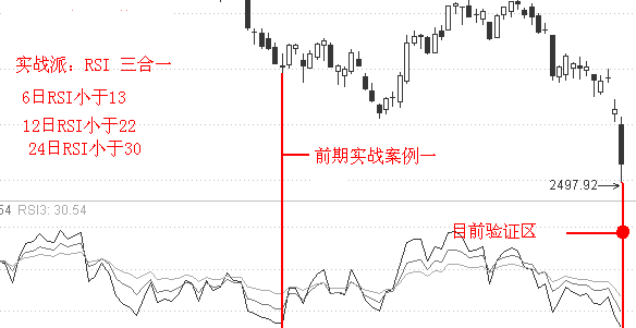 RSI三合一判断大盘更准