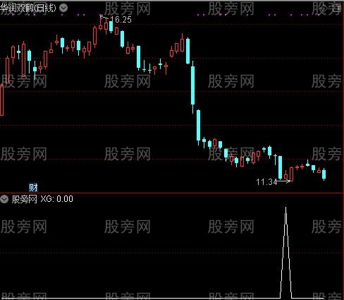 通达信0轴起步选股指标公式