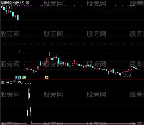 通达信底部捉妖选股指标公式