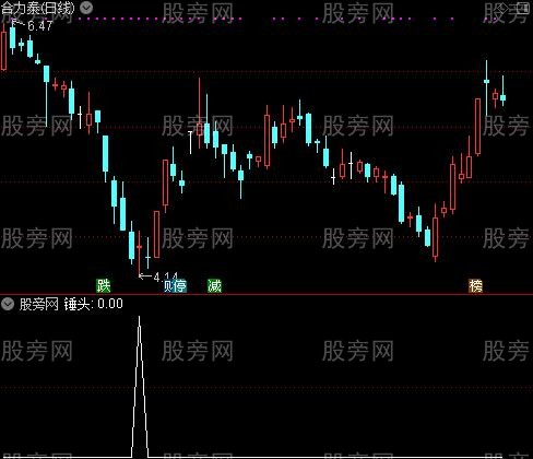 通达信锤头王选股指标公式