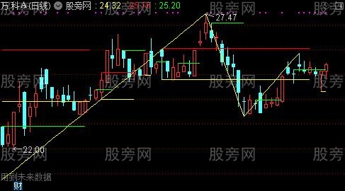 通达信炒股养家主图指标公式