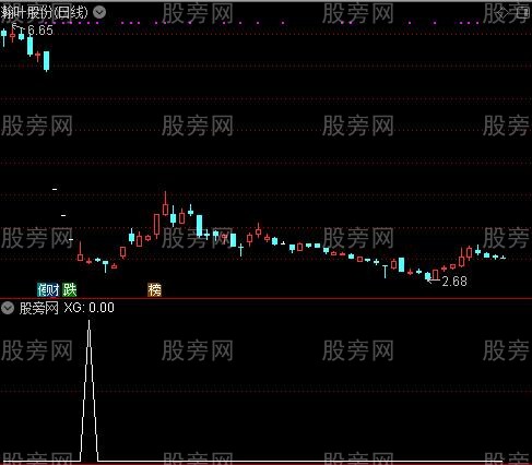通达信底部区域选股指标公式