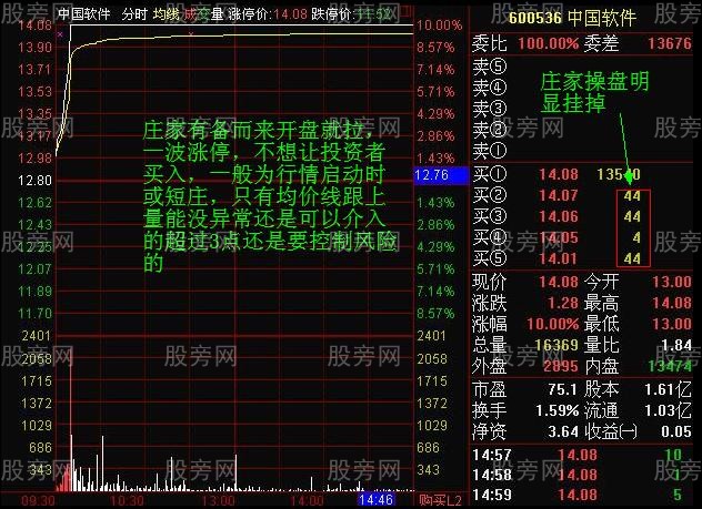 分时获利形态图解