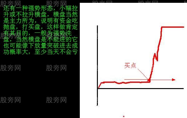 分时获利形态图解