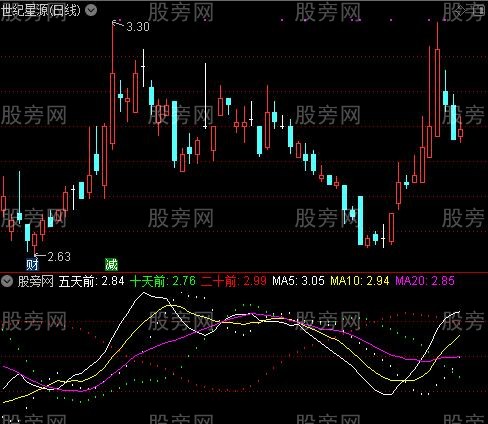 通达信变盘时间指标公式