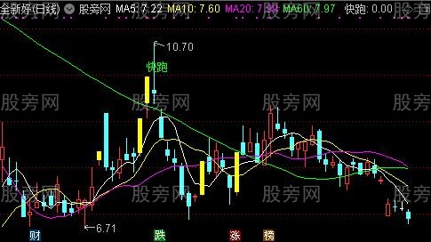 通达信大哥快跑主图及选股指标公式