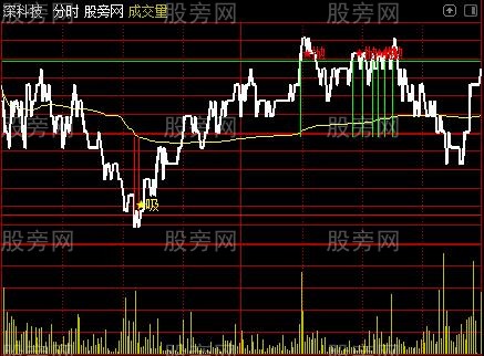 通达信全能分时主图指标公式