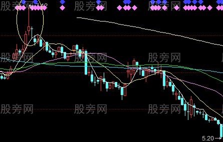 股票逃顶信号大全