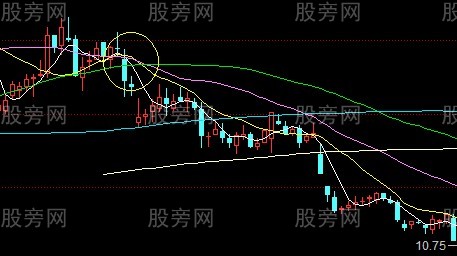 股票逃顶信号大全