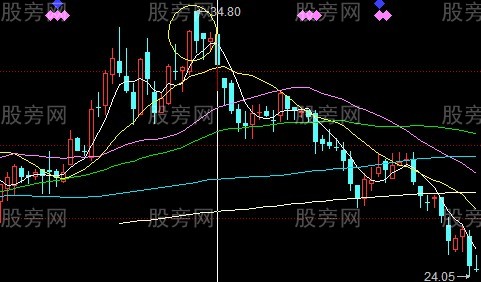 股票逃顶信号大全