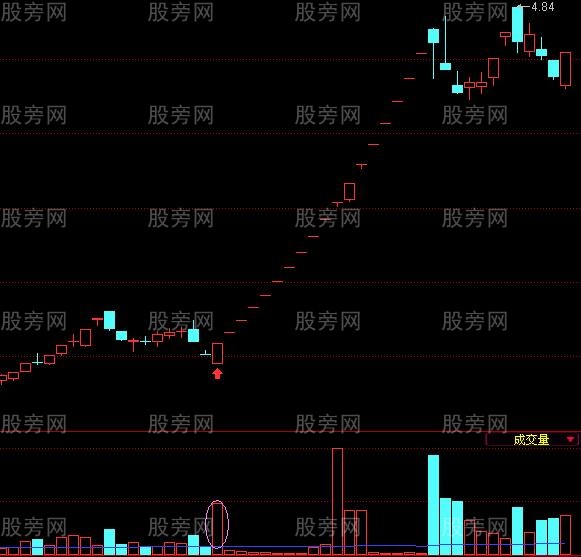 出现一阳指 伴随大机会