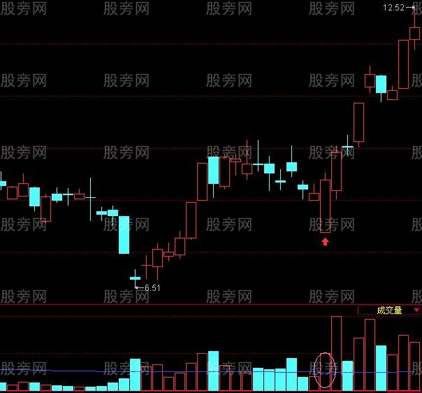 出现一阳指 伴随大机会