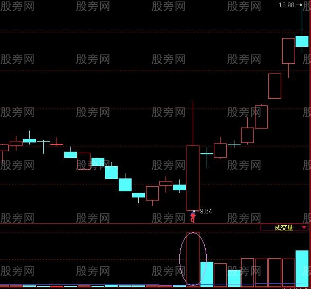 出现一阳指 伴随大机会
