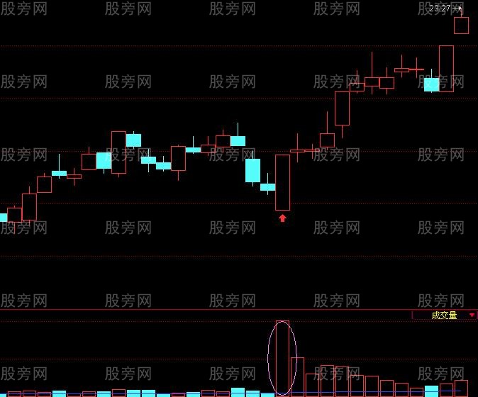 出现一阳指 伴随大机会