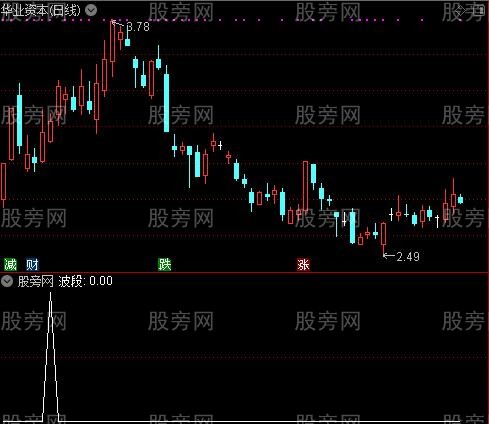 通达信波段潜伏选股指标公式