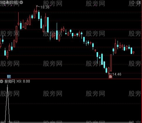 通达信蓝马选股指标公式