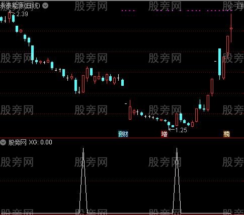 通达信三点共振选股指标公式