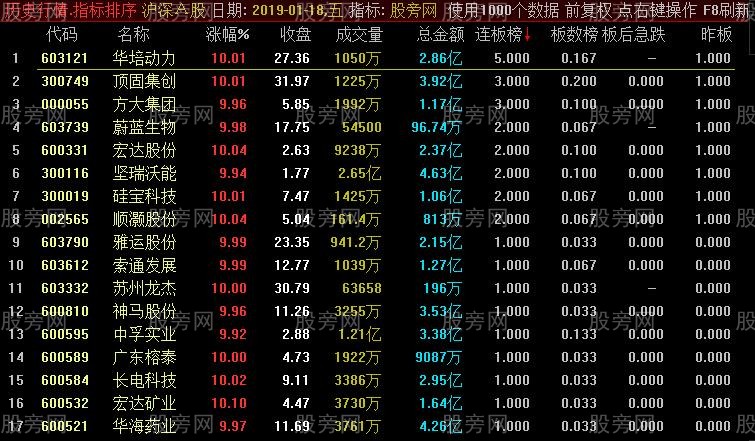 通达信涨停研究排序指标公式