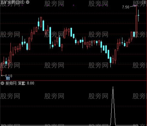 通达信抄底深套盘选股指标公式