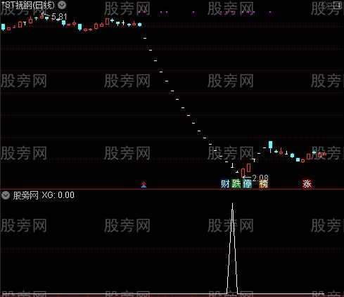 通达信吉祥低吸选股指标公式