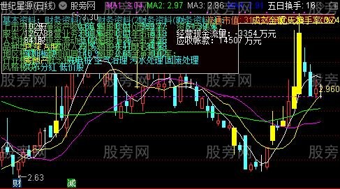 通达信倍量基本面主图指标公式