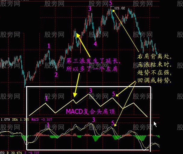 MACD指标的系统讲解 MACD指标的系统讲解