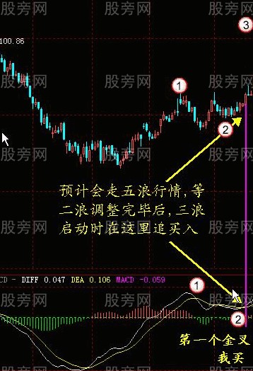 MACD指标的系统讲解 MACD指标的系统讲解