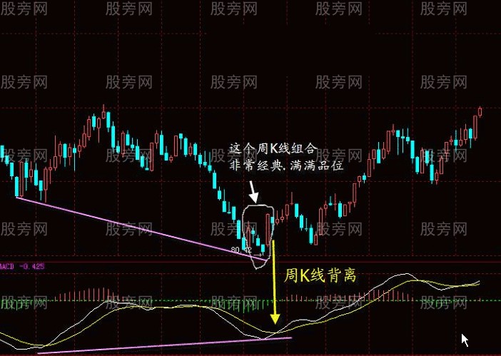 MACD指标的系统讲解 MACD指标的系统讲解