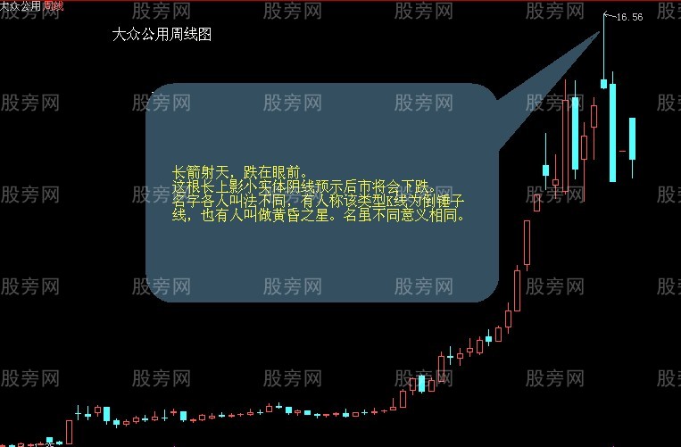 股票最佳出货时机
