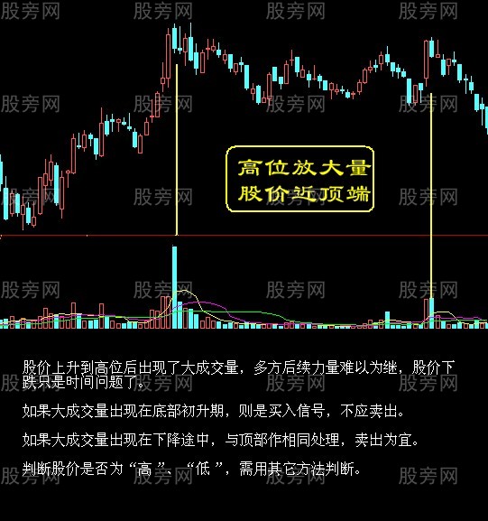 股票最佳出货时机