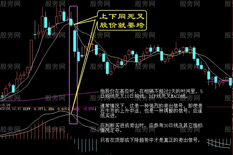 股票最佳出货时机