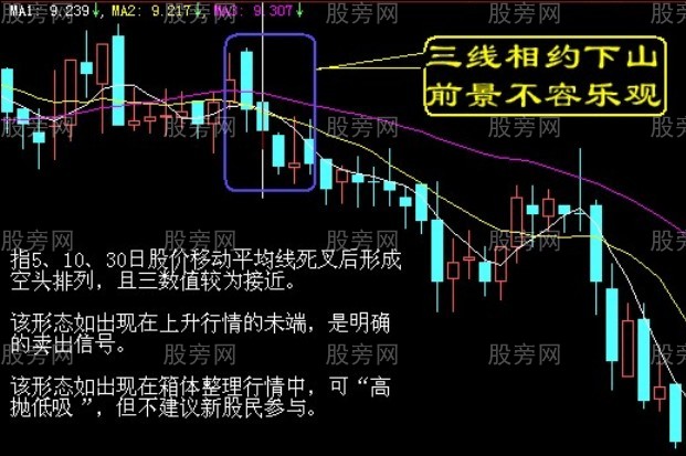 股票最佳出货时机