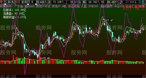 大智慧KDJ量主图指标公式