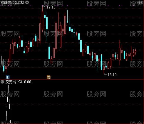 通达信快到底选股指标公式