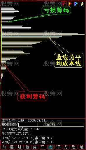 筹码分布全面深入讲解