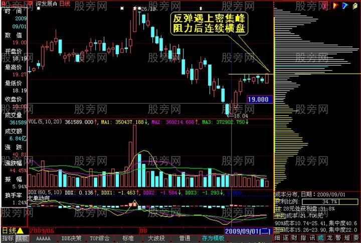 筹码分布全面深入讲解