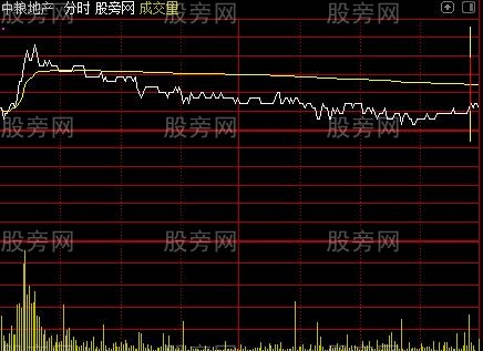 通达信如意金箍棒分时主图指标公式