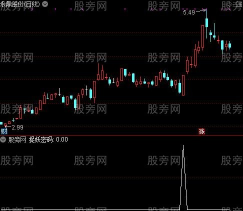 通达信捉妖密码选股指标公式