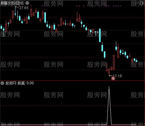 通达信智取妖底选股指标公式