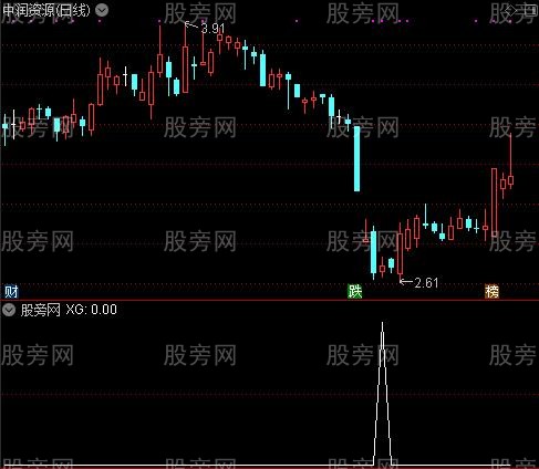 通达信高精抄底选股指标公式