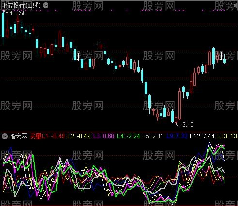 通达信买卖量指标公式