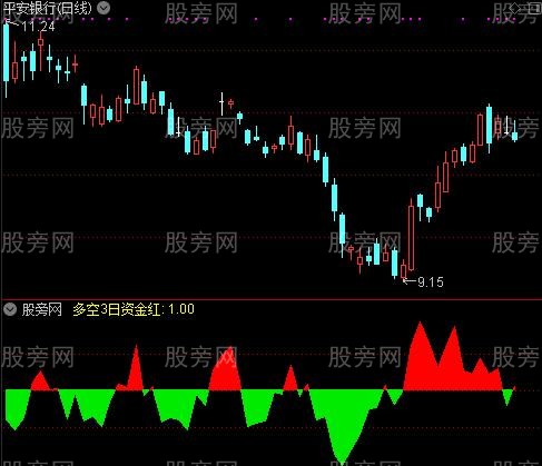 通达信资金面积指标公式