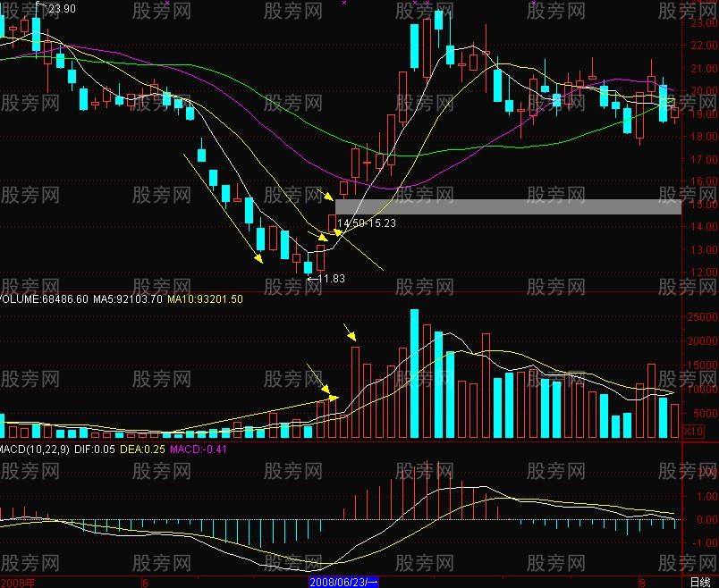 股价向上跳空的买进时机