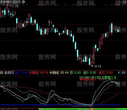 通达信趋势顶底加KD组合指标公式