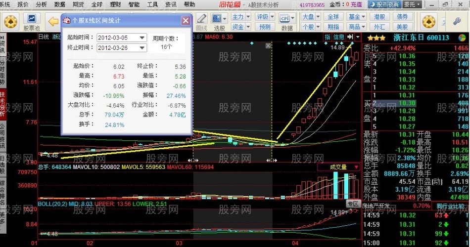 炒作龙头股的必备条件